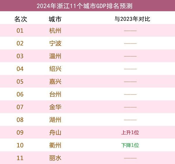 P预测：台州无缘前5嘉兴远AG真人国际浙江11市GD(图5)