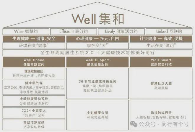 楼处发布：保利光合上城启幕理想生活新篇AG真人百家家乐app保利光合上城售(图1)