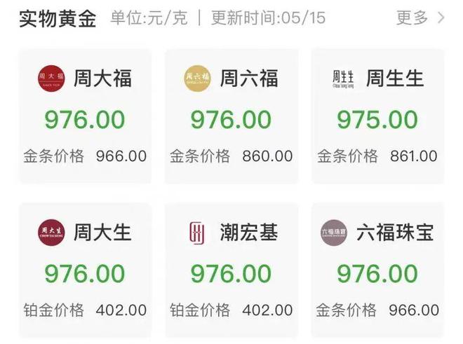 网友：亏麻了！银行紧急提醒AG真人旗舰厅金价连续大跌(图2)